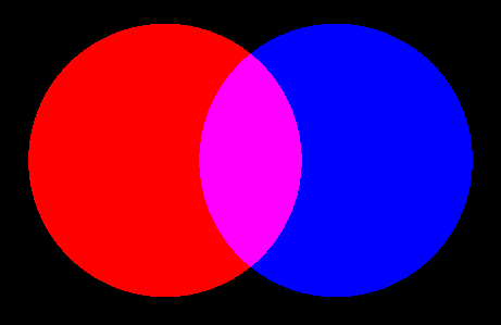 Overlap Operation set to Additive 