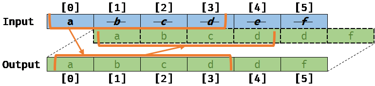 Memory with aliasing with invalid vectorized code