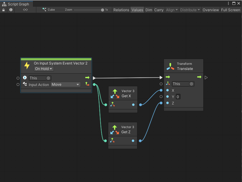 An image of the Graph window, that displays the final result of a simple input capture graph with the Input System package. An On Input System Event Vector 2 node connects its output trigger port to the input trigger port on a Transform Translate node. The On Input System Event Vector 2 node's Vector 2 output port connects to the Vector 3 input on a Vector 3 Get X node and a Vector 3 Get Z node. The Vector 3 Get X node connects its Float result port to the X input port on the Translate node. The Vector 3 Get Z node connects its Float result port to the Z input port on the Translate node.