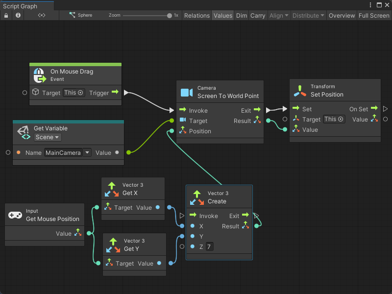 An image of the Graph window. An On Mouse Drag node with its Target set to This connects its Trigger output port to the Invoke input port on a Camera Screen To World Point node. The Camera Screen To World Point node receives its Target from a Get Scene Variable node, which sends the value of the MainCamera variable. The Camera Screen To World Point node receives its Position from a Create Vector 3 node. The Create Vector 3 node receives an X value from a Vector 3 Get X node connected to an Input Mouse Position node. The Create Vector 3 node receives a Y value from a Vector 3 Get Y node connected to the same Input Mouse Position node. The Create Vector 3 node uses an inline value for its Z value. The Camera Screen To World Point's Exit output port connects to the Set input port on a Transform Set Position node. The Transform Set Position node has its Target set to This, and uses the Vector 3 Result from the Screen To World Point node to set a new position for its transform.